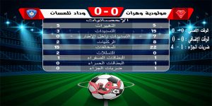 إحصائيات بولا (مولودية وهران  vs  وداد تلمسان)